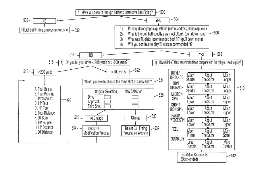 Golf ball fitting system with interactive feedback and modification method
