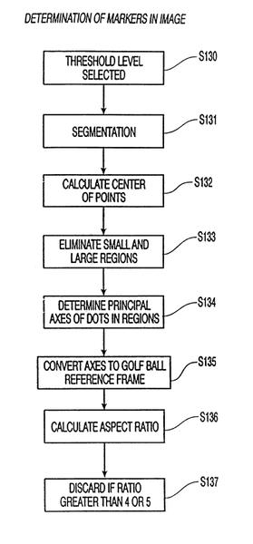 Method and apparatus to determine golf ball trajectory and flight