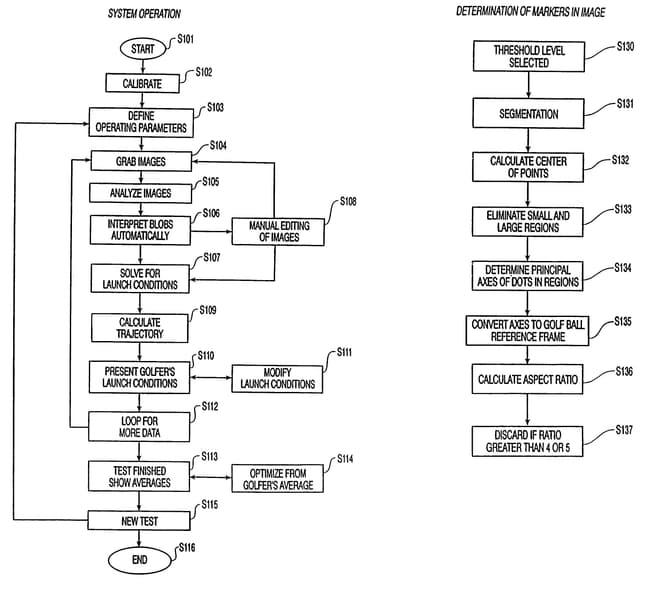Method and apparatus to determine golf ball trajectory and flight